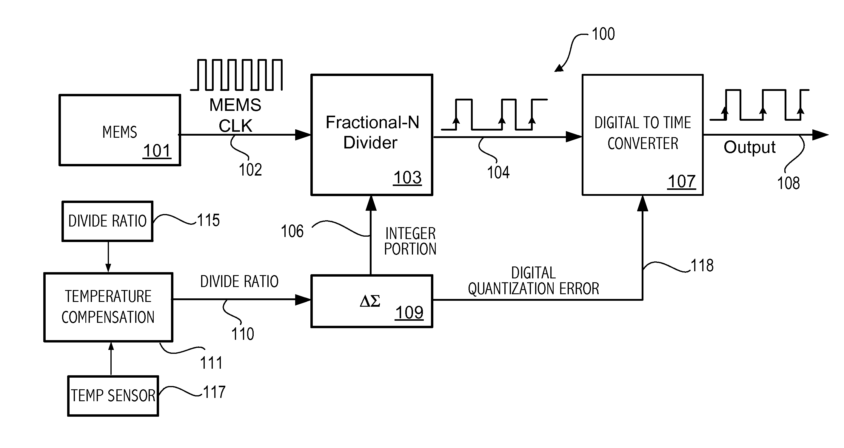 Time-interleaved digital-to-time converter