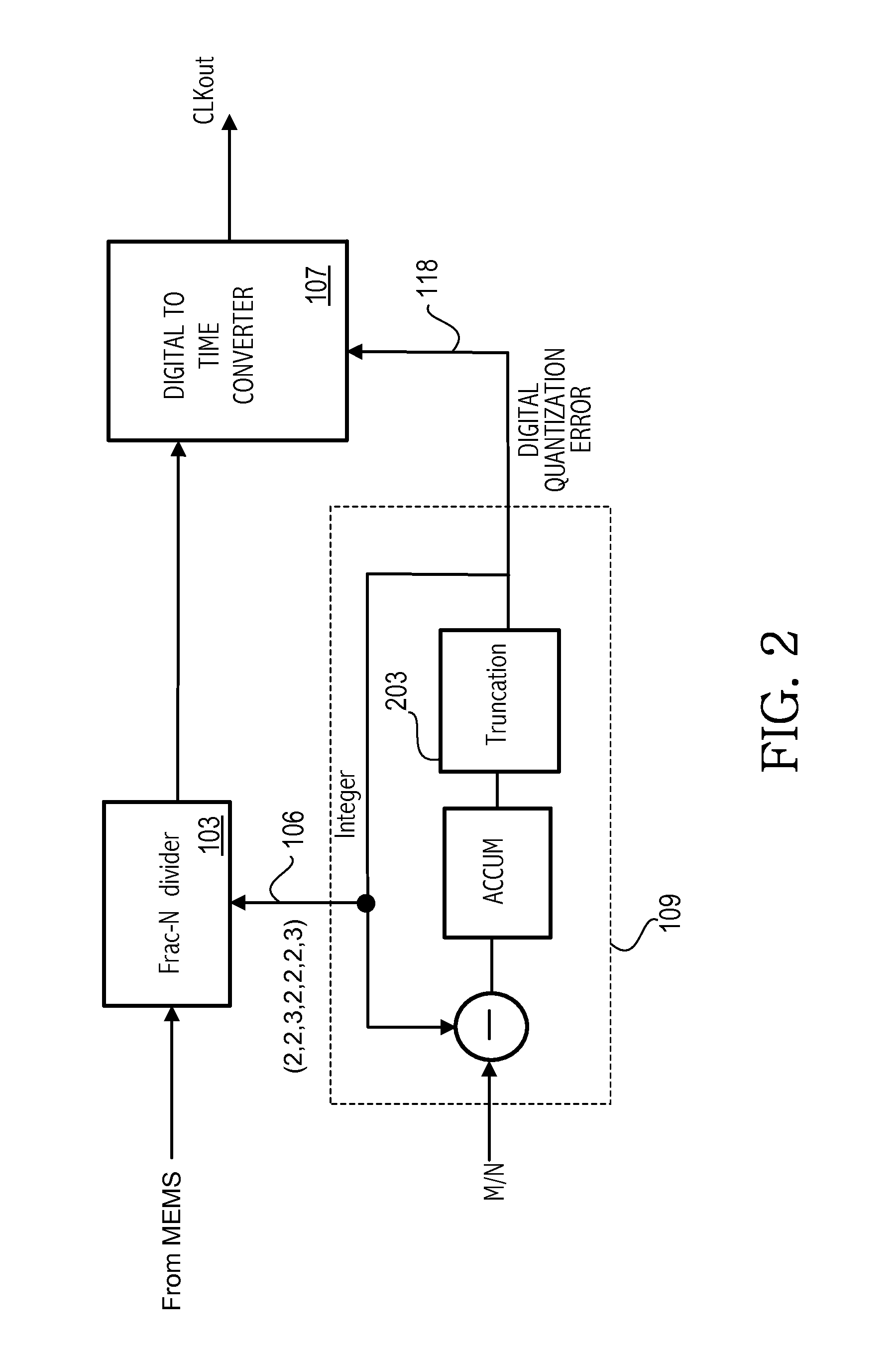 Time-interleaved digital-to-time converter