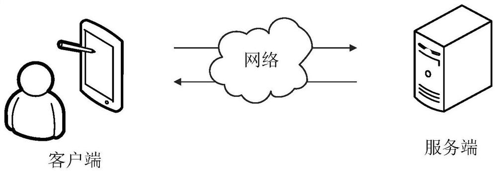 Data management and control method, device, computer equipment and storage medium