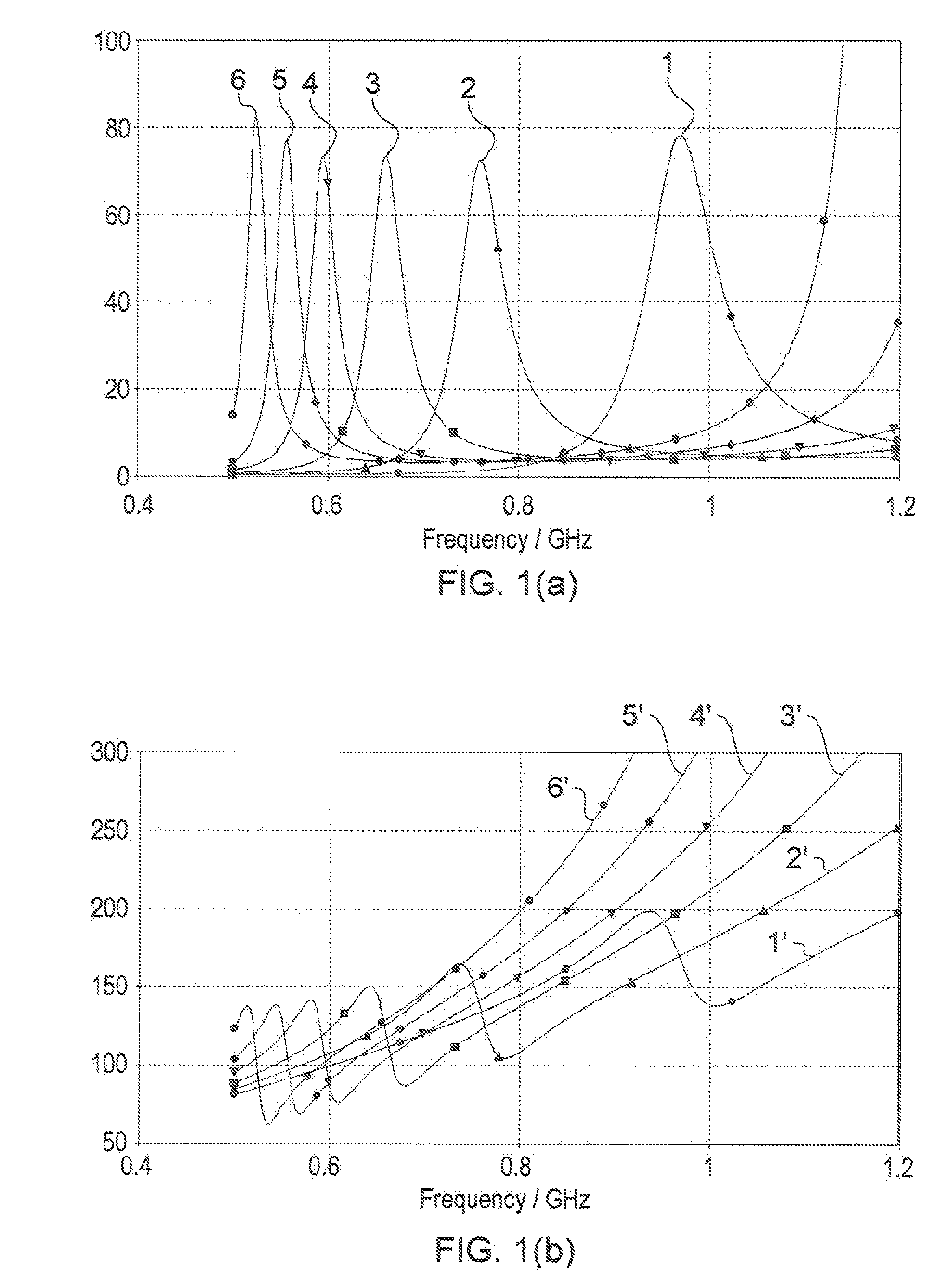 Non-contact communication device and method of operating the same