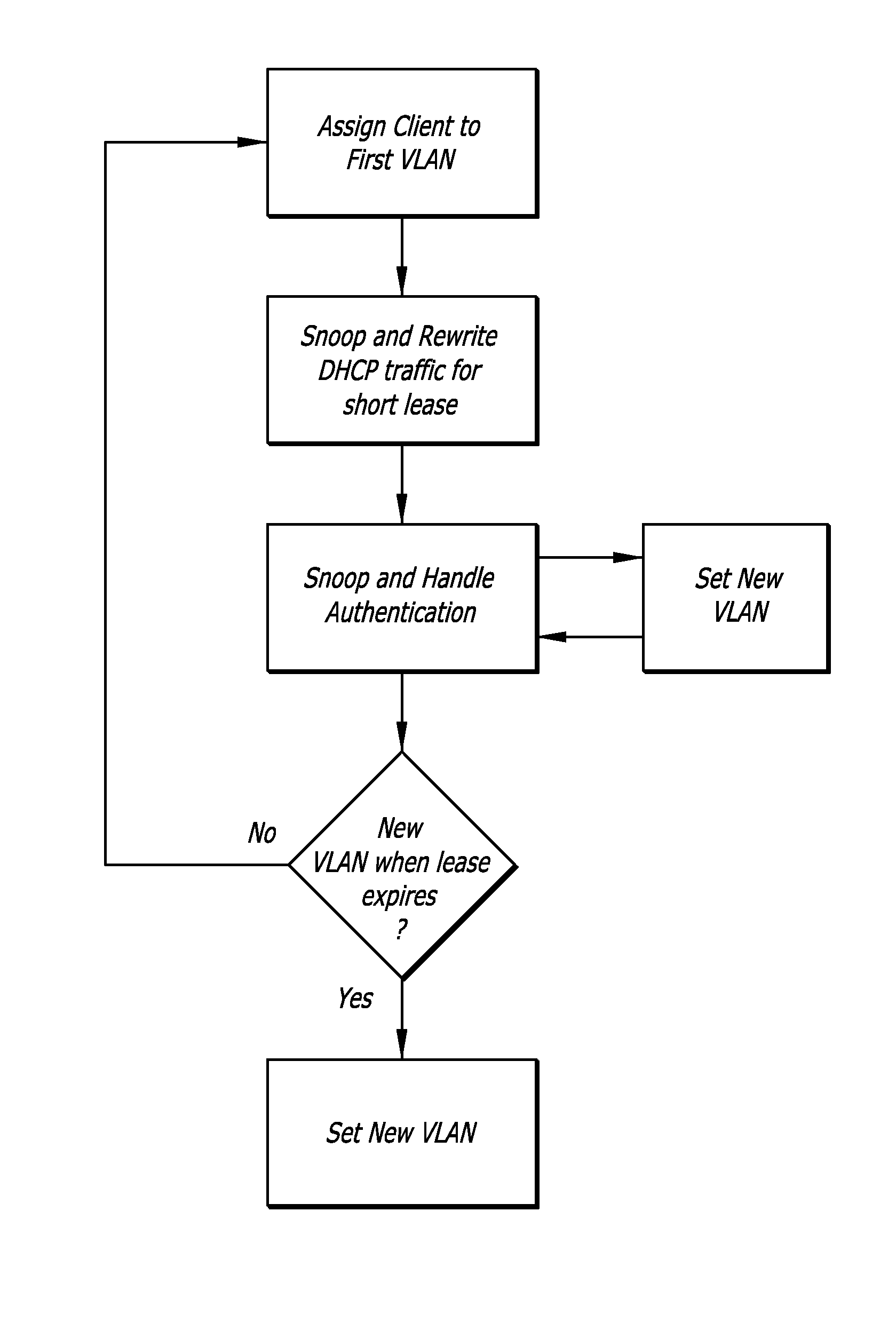 Multimode authentication