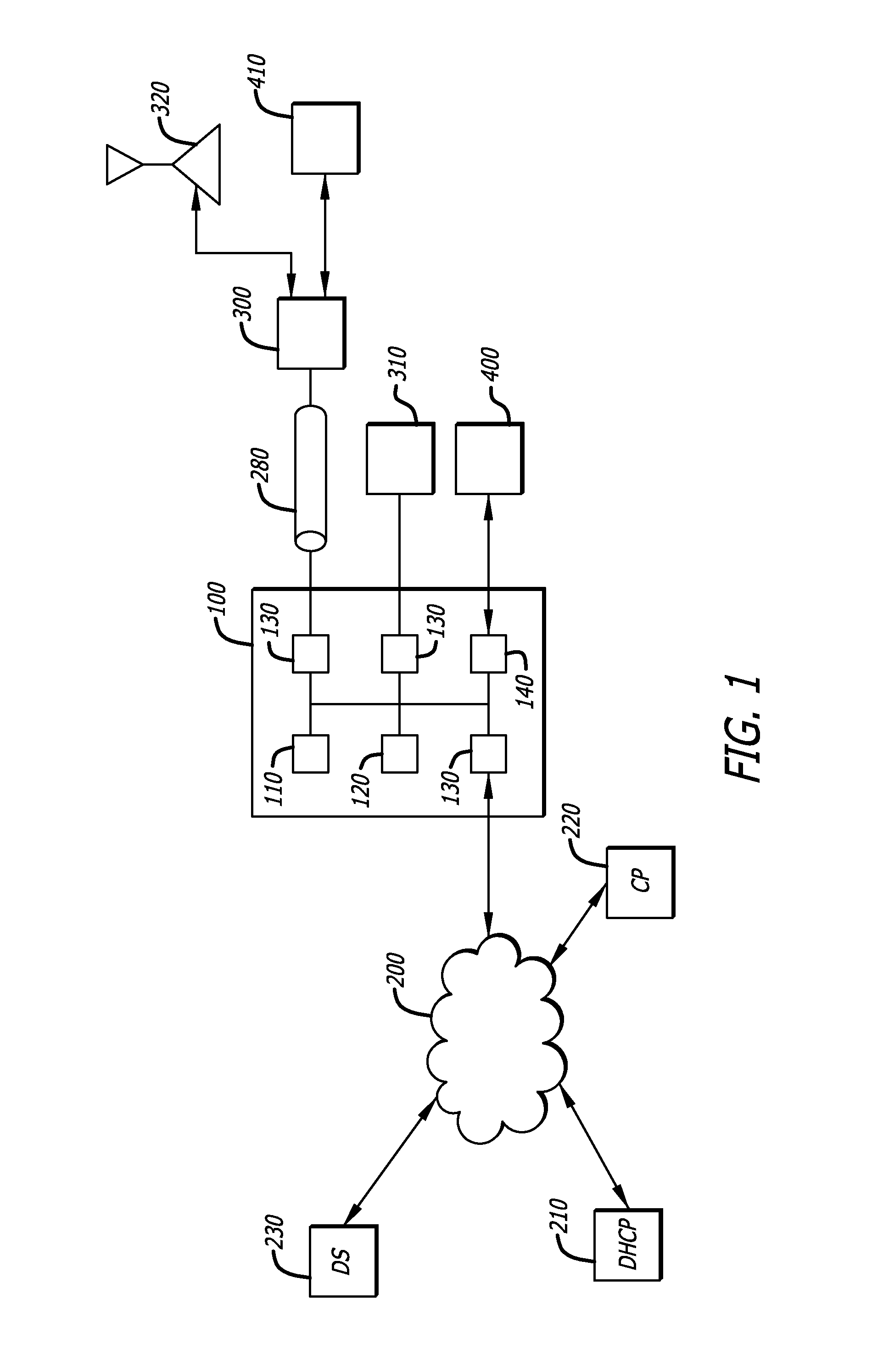 Multimode authentication