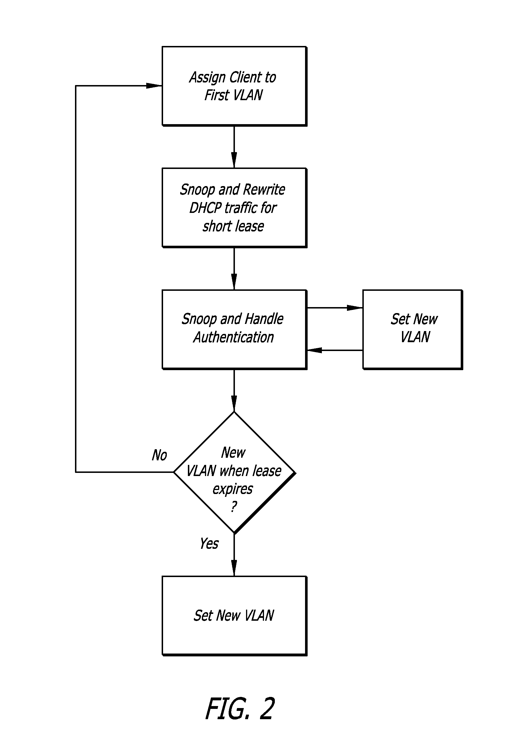 Multimode authentication