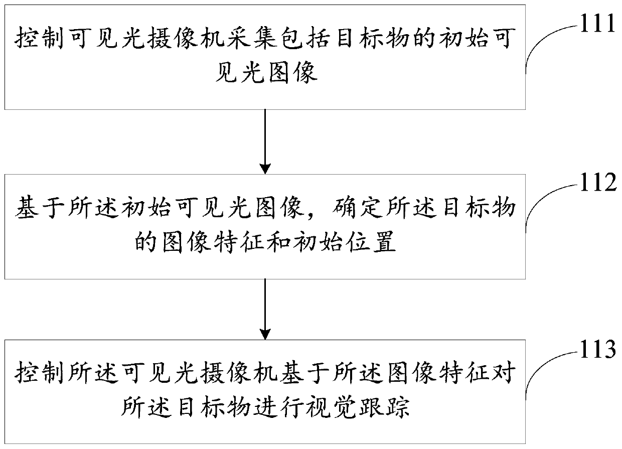 Target tracking method and device, and unmanned aerial vehicle