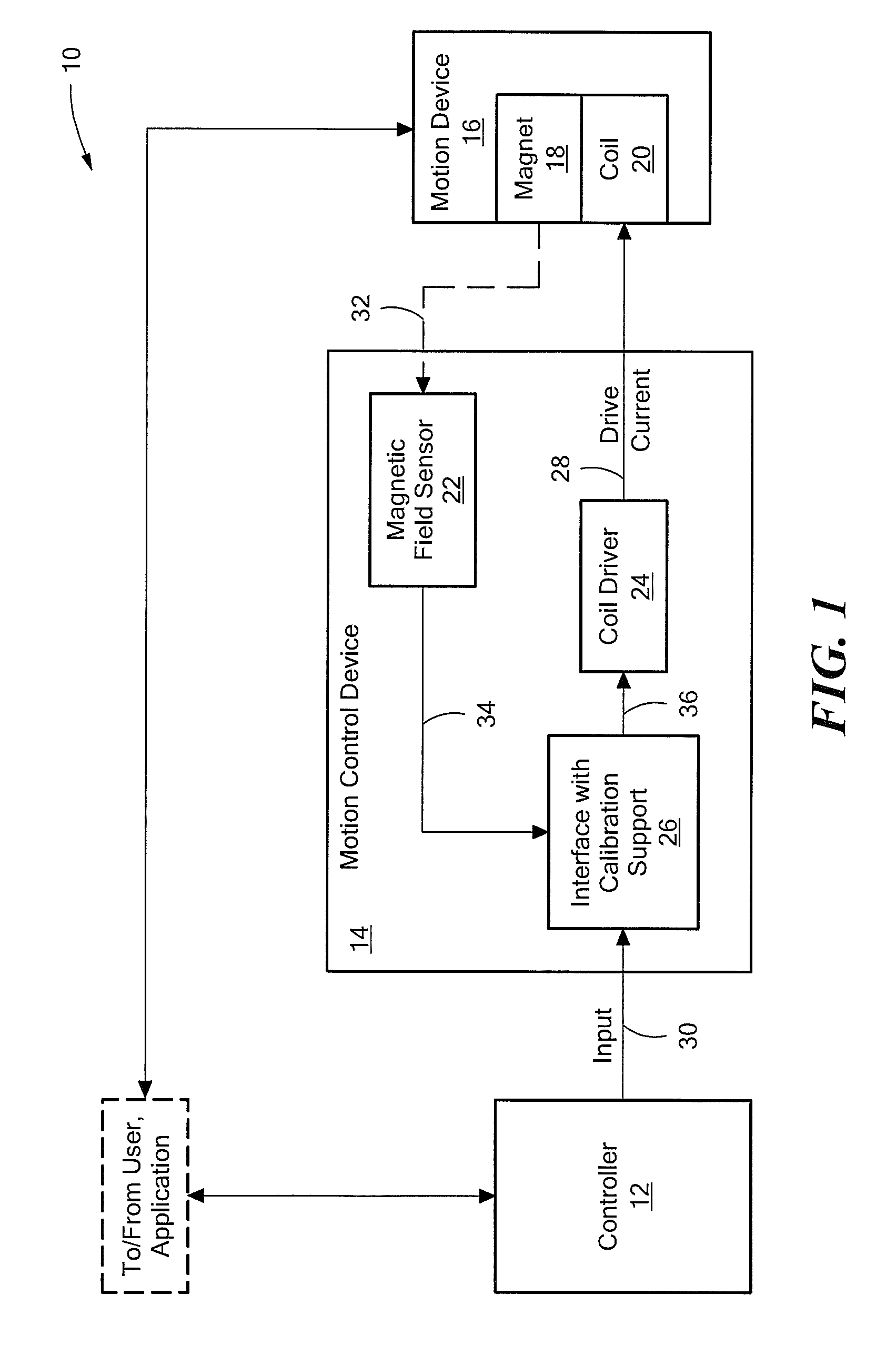 Self-calibration algorithms in a small motor driver IC with an integrated position sensor