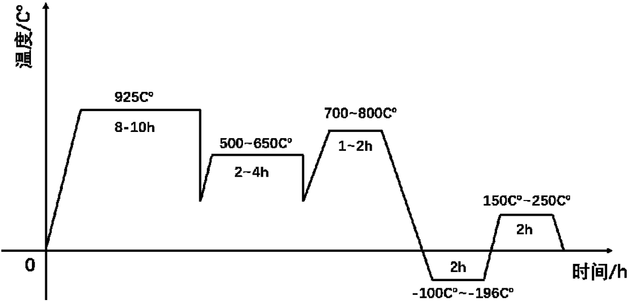 Surface nanocrystallization method capable of accelerating vacuum carburizing rate