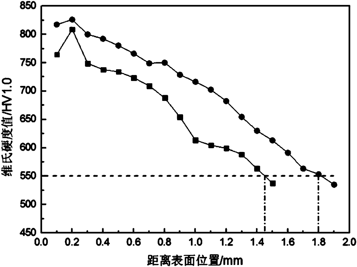 Surface nanocrystallization method capable of accelerating vacuum carburizing rate