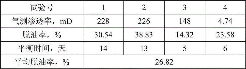 Oil-displacing agent for binary oil displacement and binary oil displacement mining method of oil field