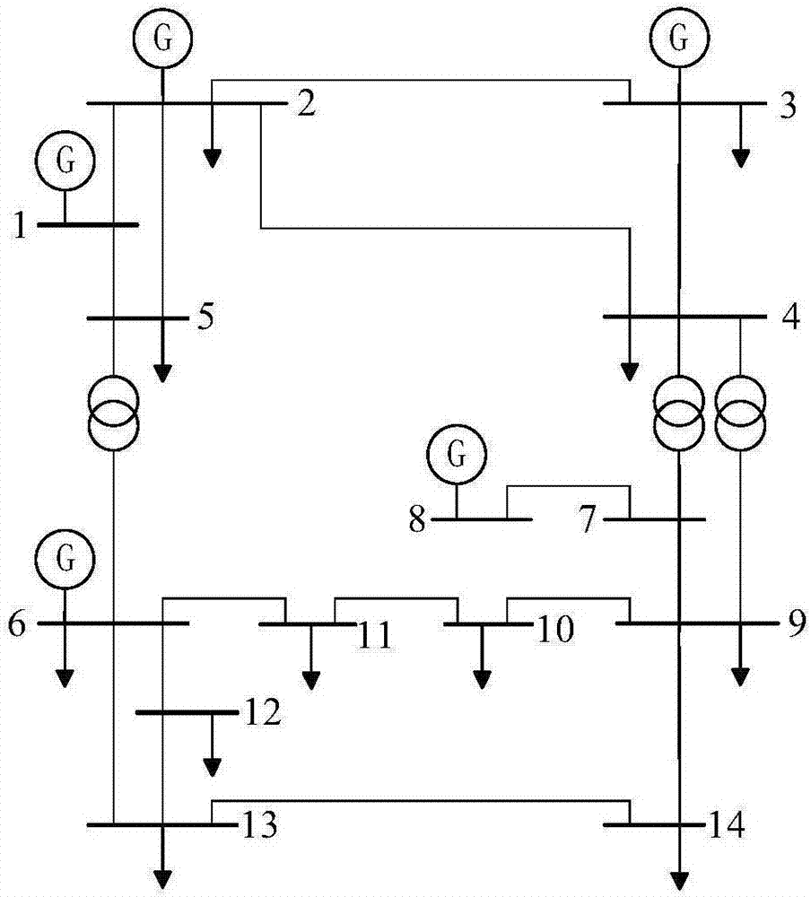 Generation and transmission system operation reliability modeling and evaluation method considering primary and secondary frequency modulation