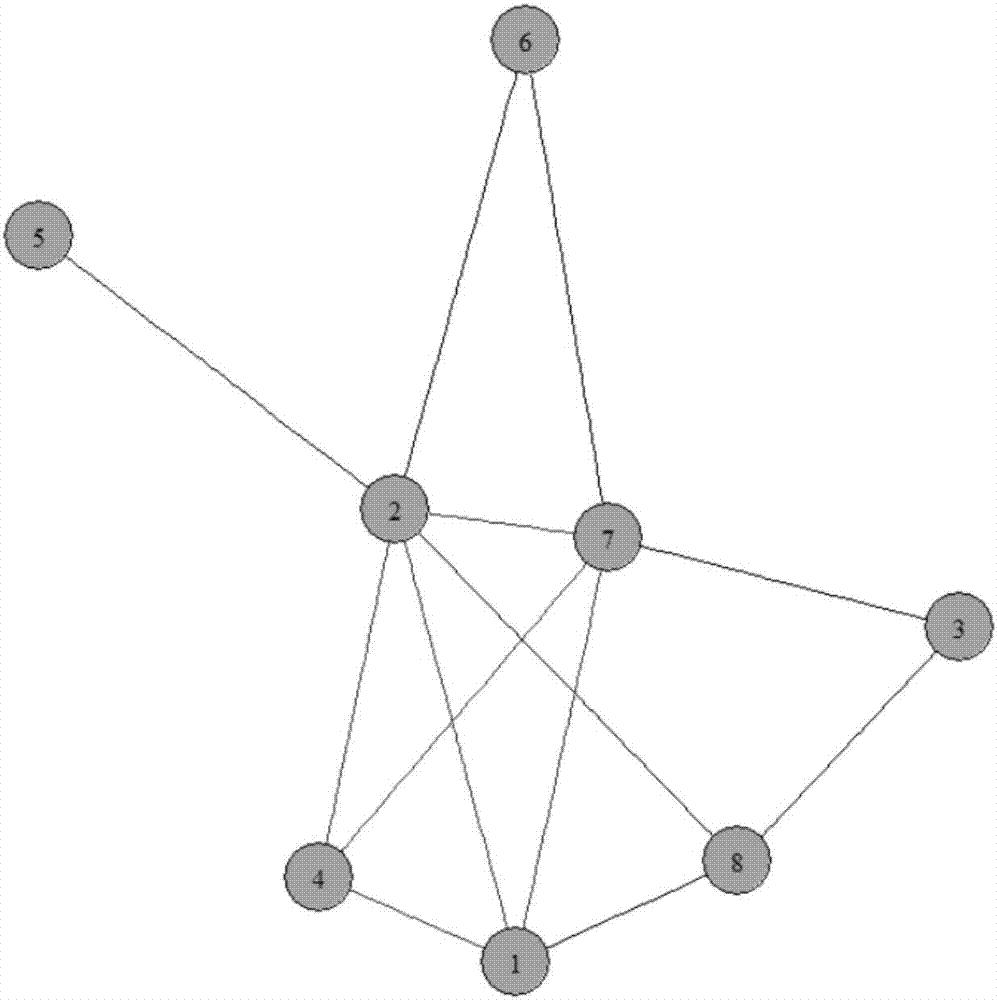 Traffic signal phase design method based on integer programming model