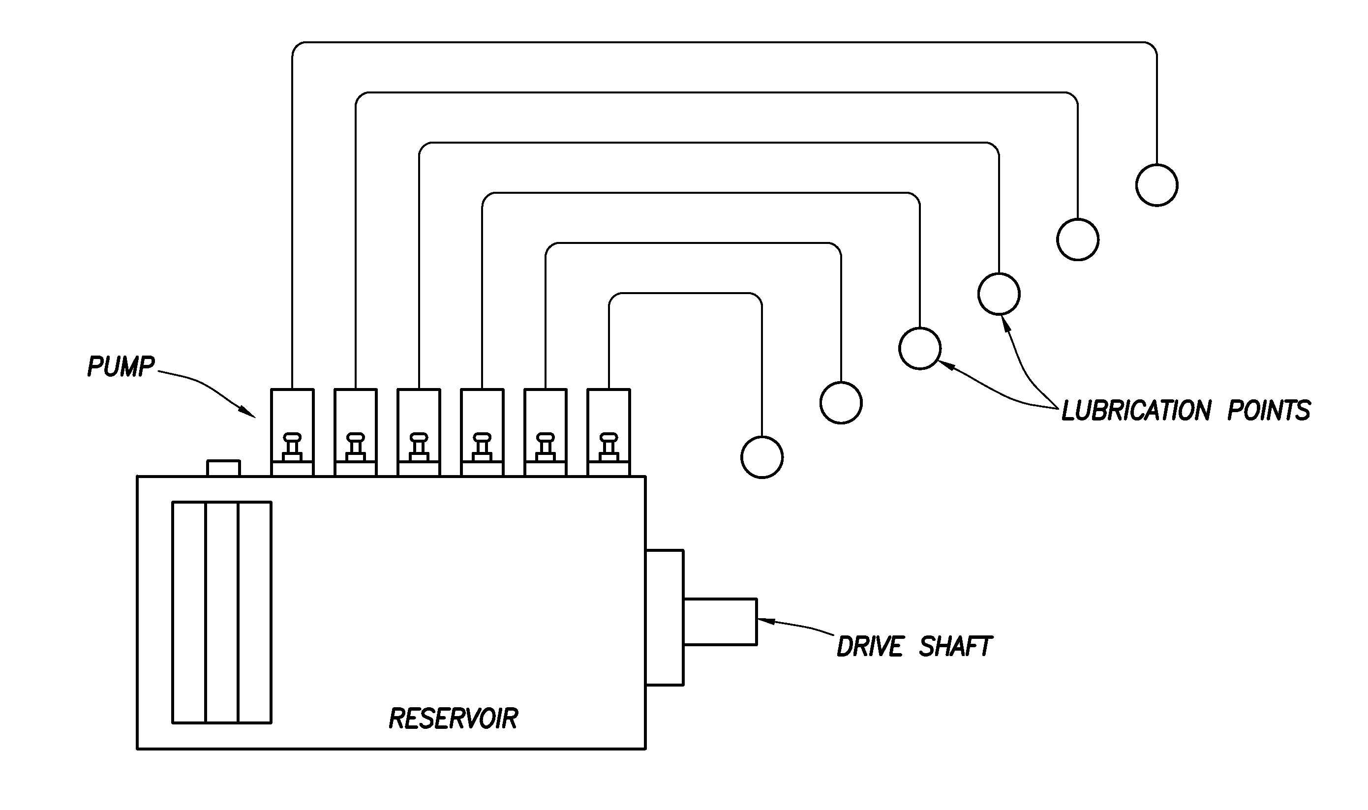 High pressure lubrication system