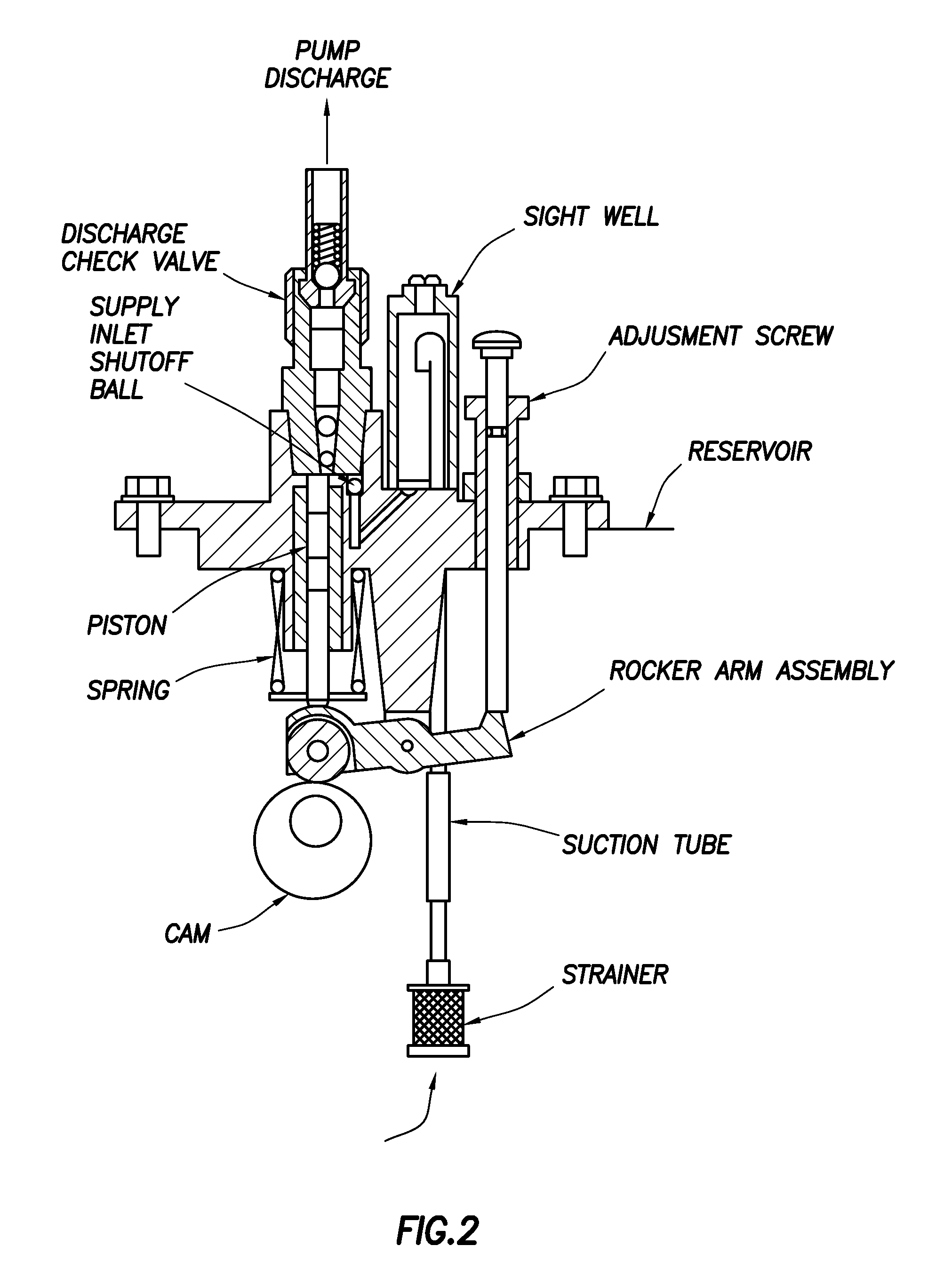 High pressure lubrication system