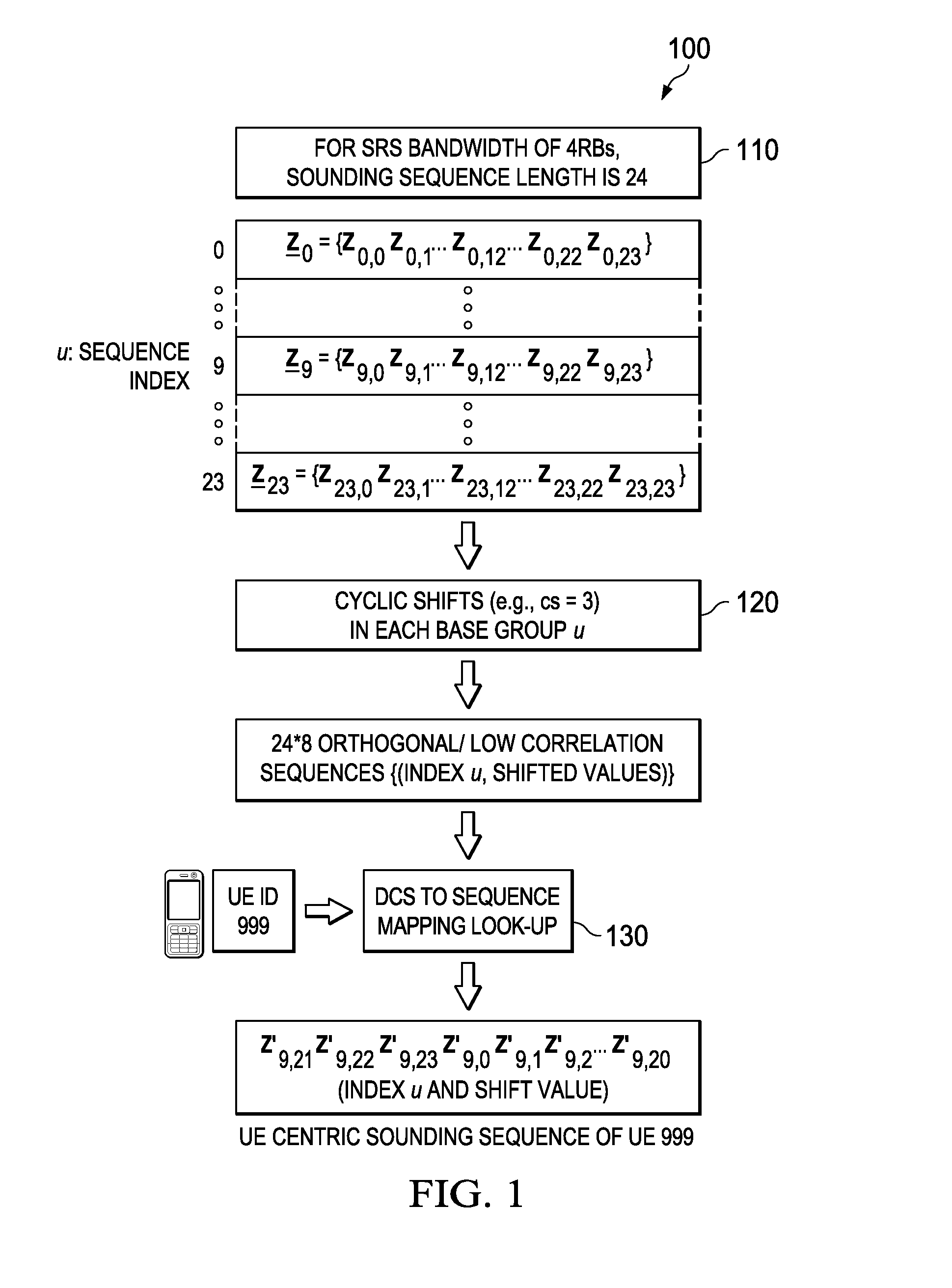 System and Method for Network Uplink Measurement Based Operation Using UE Centric Sounding