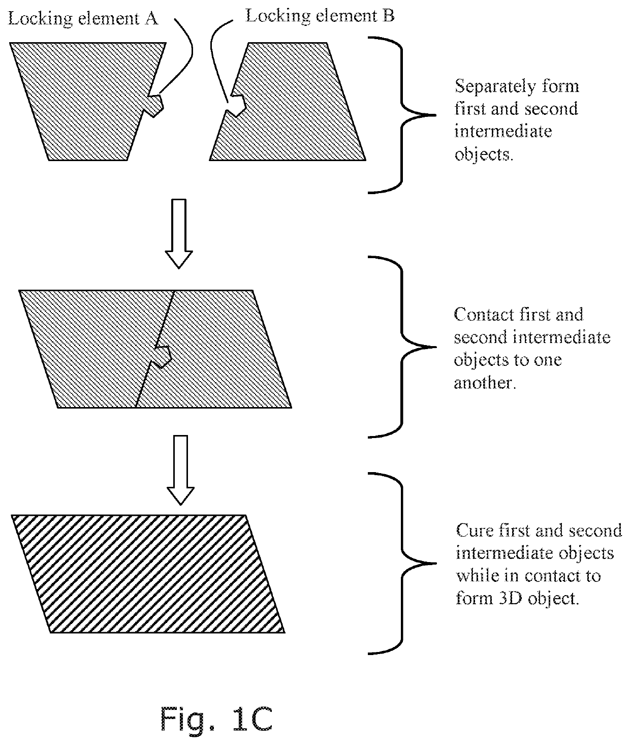 Fabrication of compound products from multiple intermediates by additive manufacturing with dual cure resins