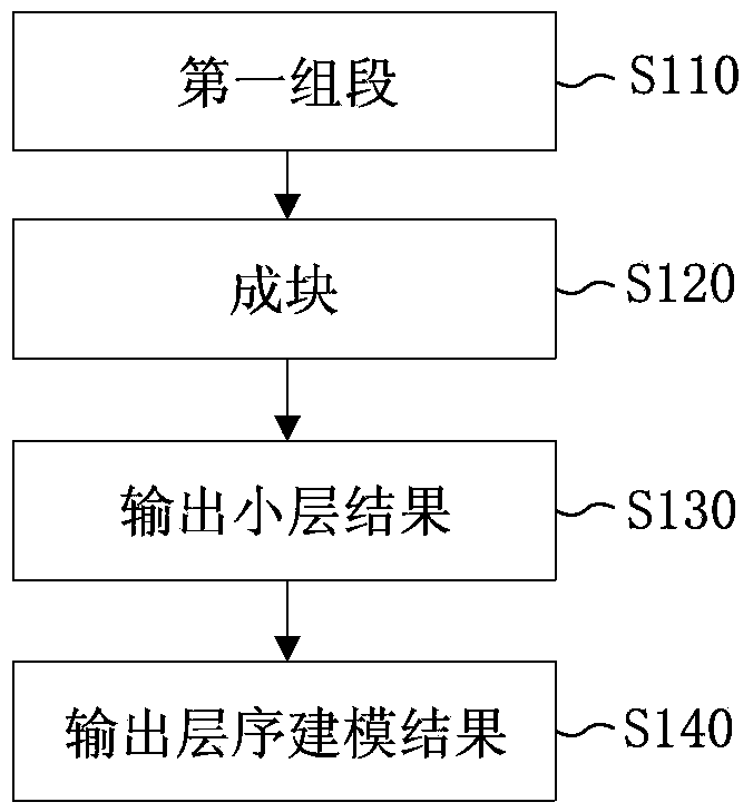 Method for modeling complex geology strata sequence