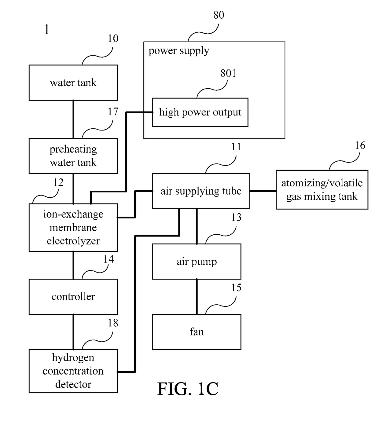 Water electrolysis device