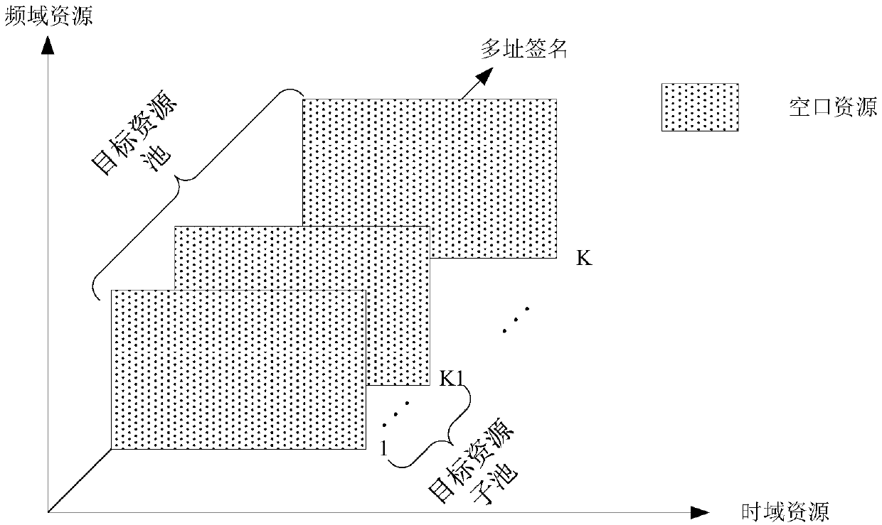 Method and apparatus in grant free UE (User Equipment) and base station