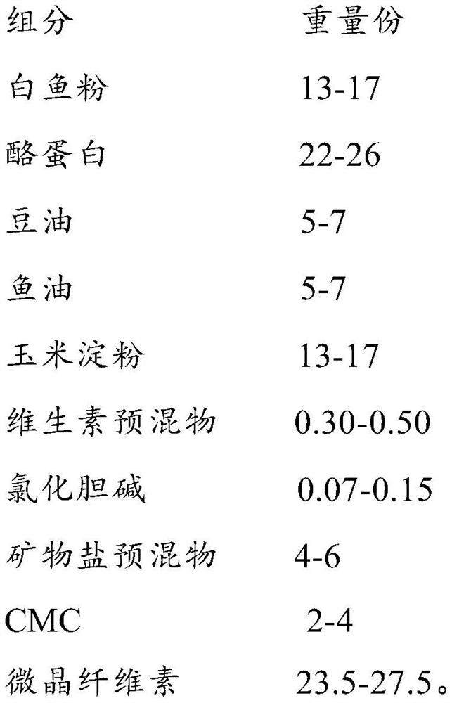 Preparation method and application of feed for reducing fat deposition rate of freshwater fishes