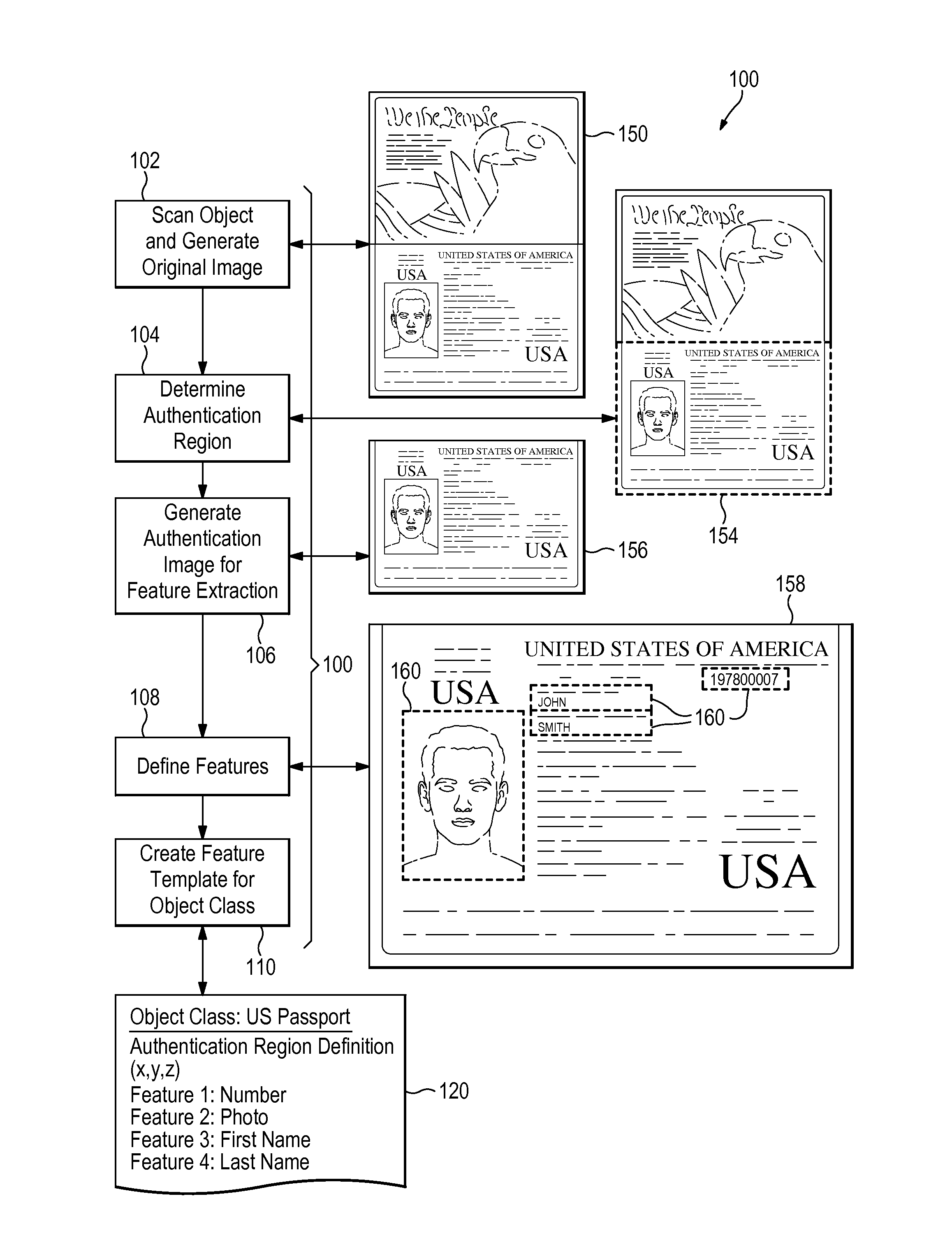 Digital fingerprinting object authentication and Anti-counterfeiting system