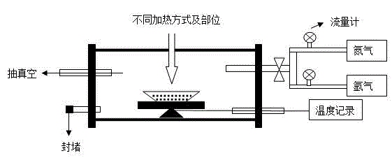 Method for preparing alpha phase and beta phase silicon nitride powder by improved direct nitriding method