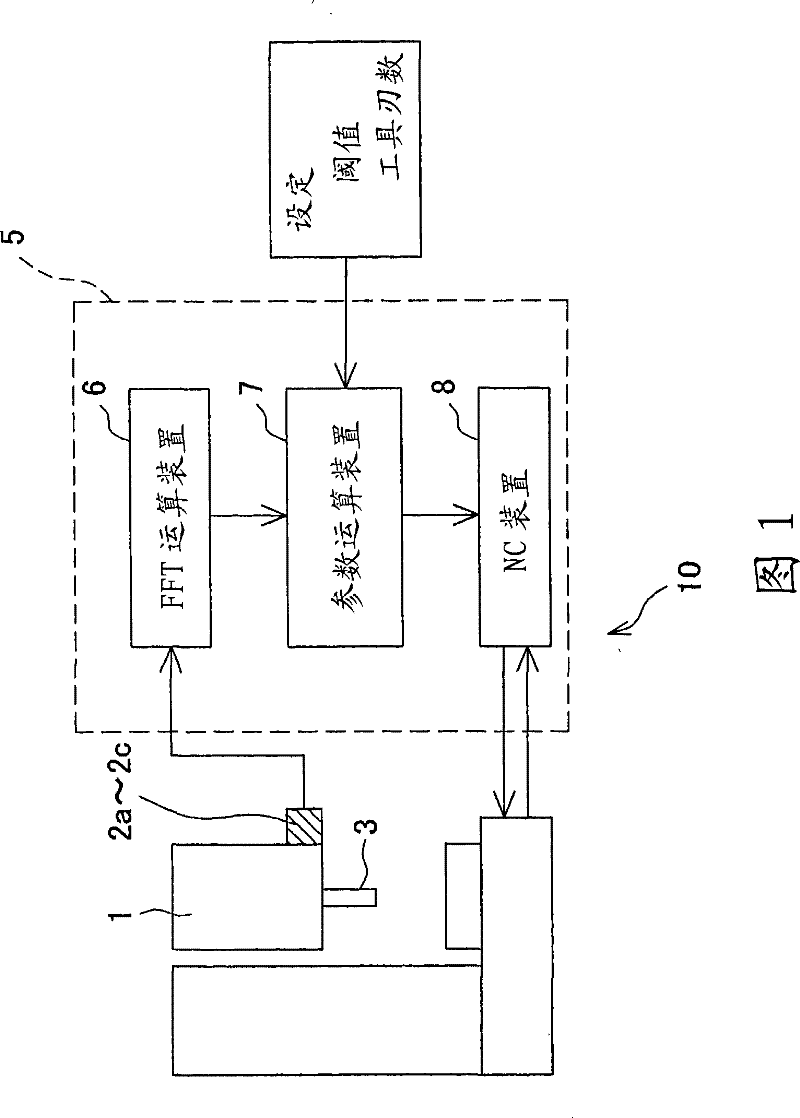 Vibration suppressing device and vibration suppressing method for machine tool