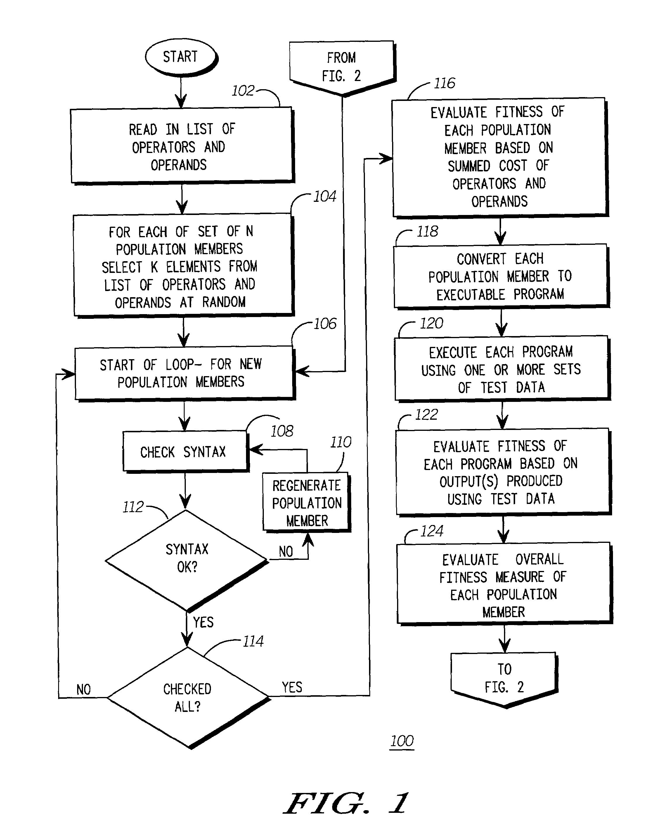 Gene expression programming algorithm