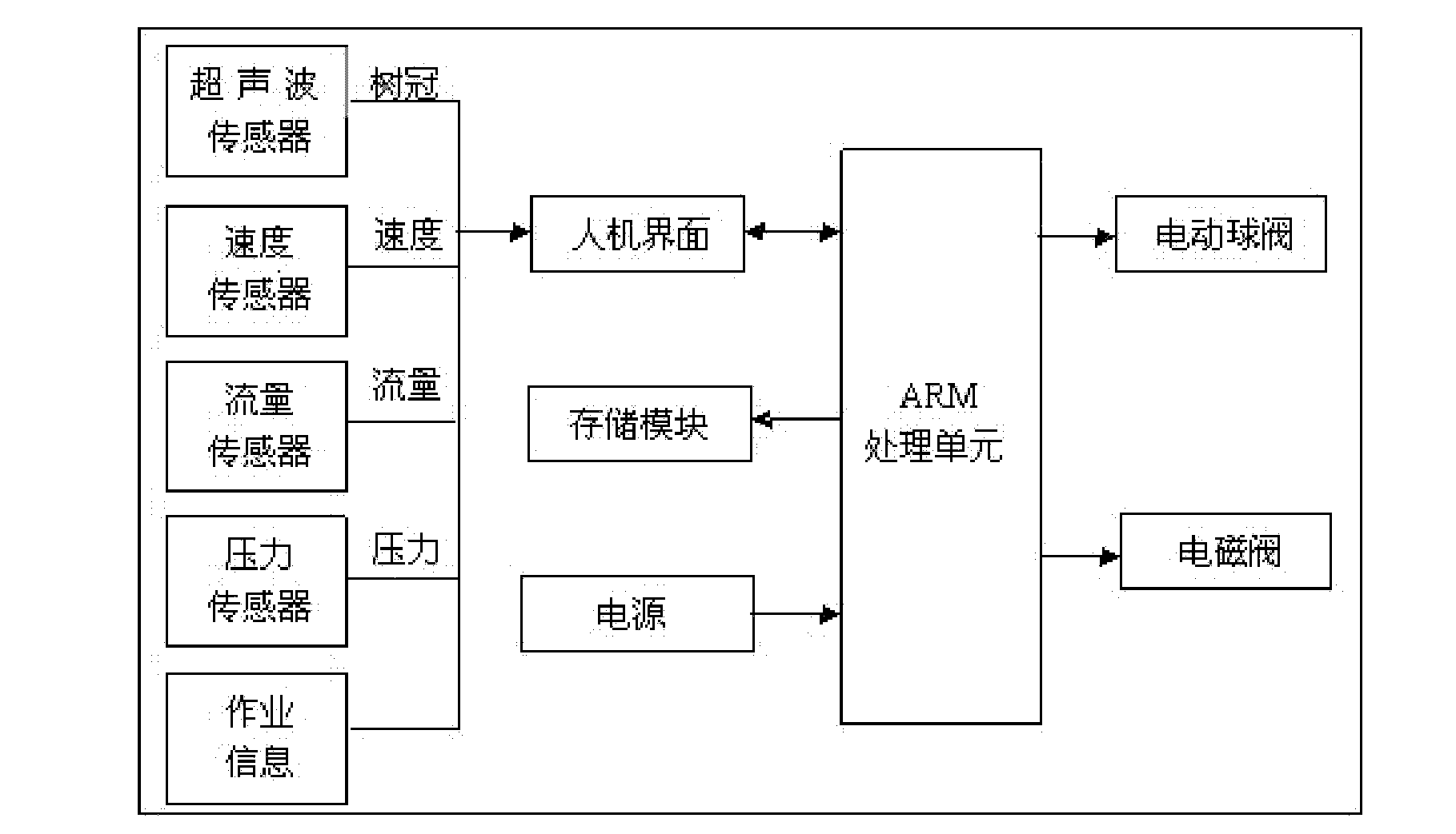 Self-propelled automatically targeting precise pesticide spraying machine