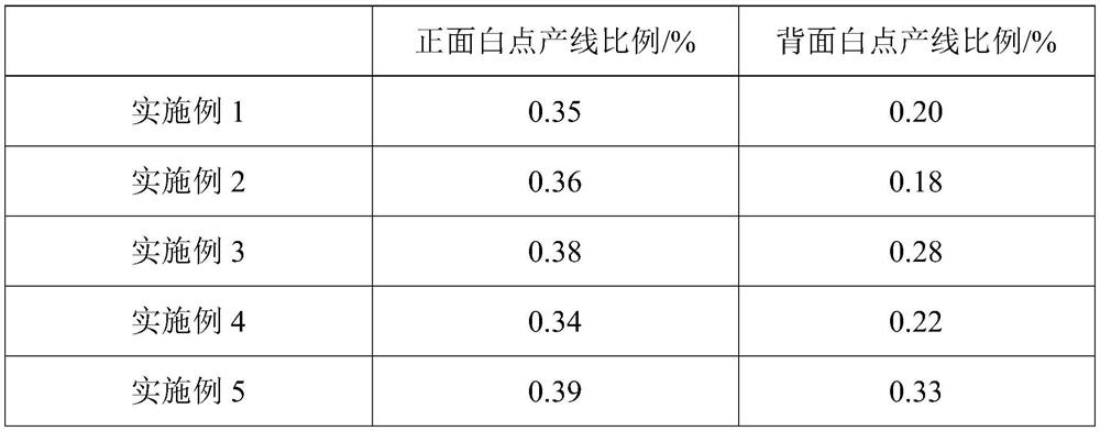 Annealing method for improving white points of crystalline silicon double-sided battery