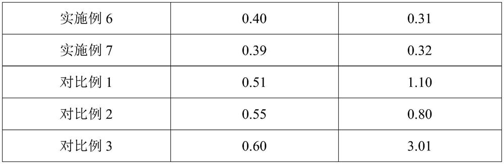 Annealing method for improving white points of crystalline silicon double-sided battery