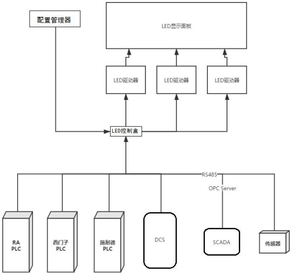 Large LED electronic information billboard system