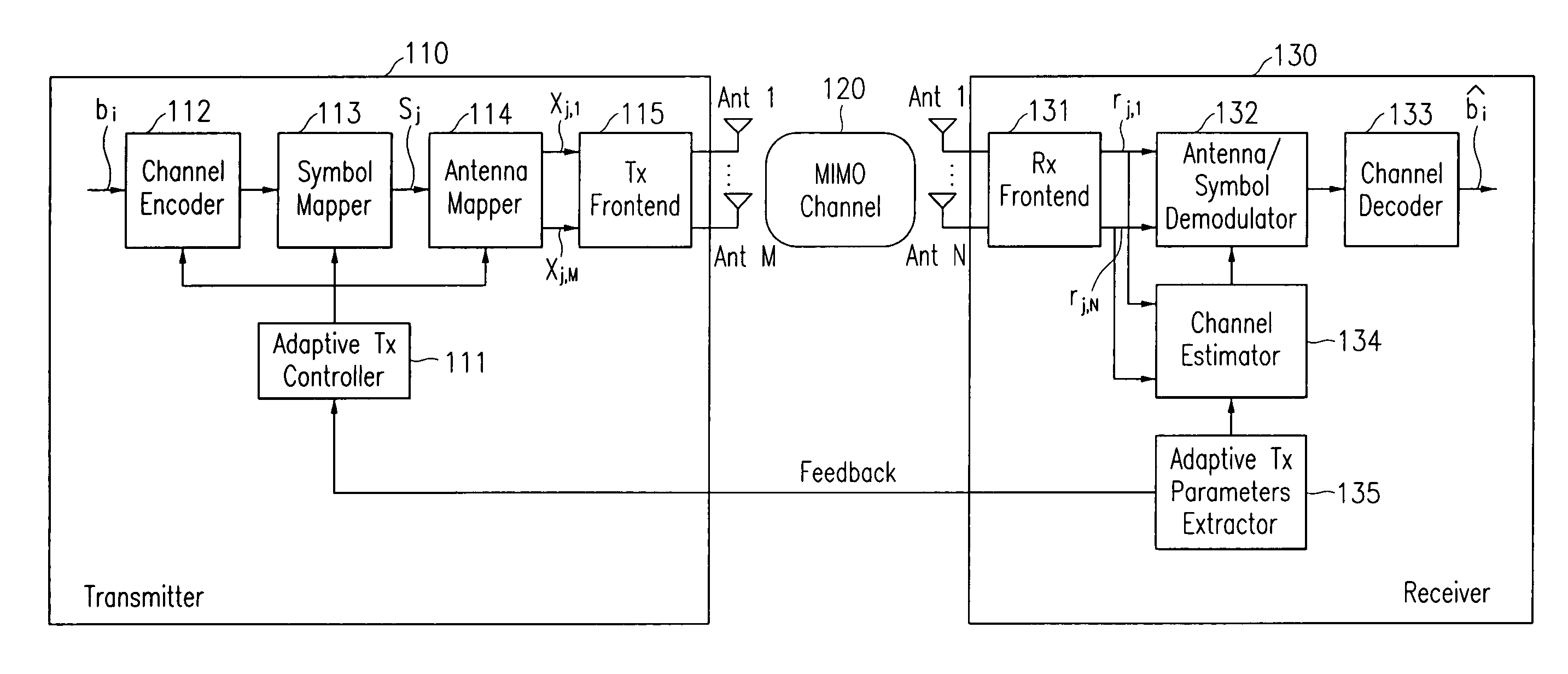 Adaptive transmission and receiving method and device in wireless communication system with multiple antennas