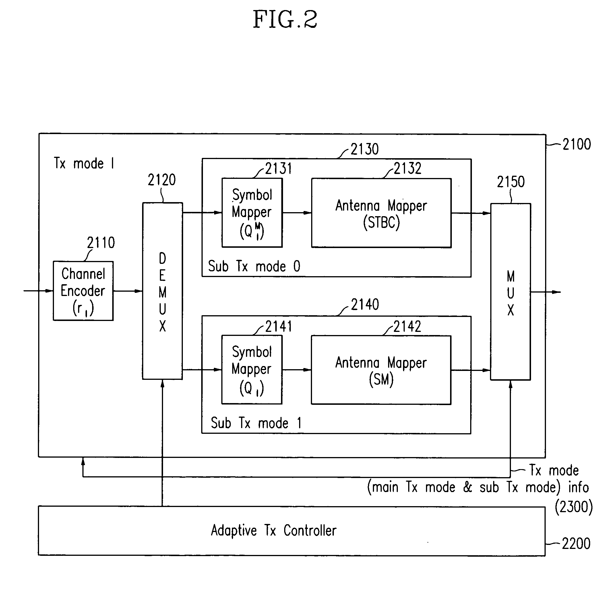 Adaptive transmission and receiving method and device in wireless communication system with multiple antennas