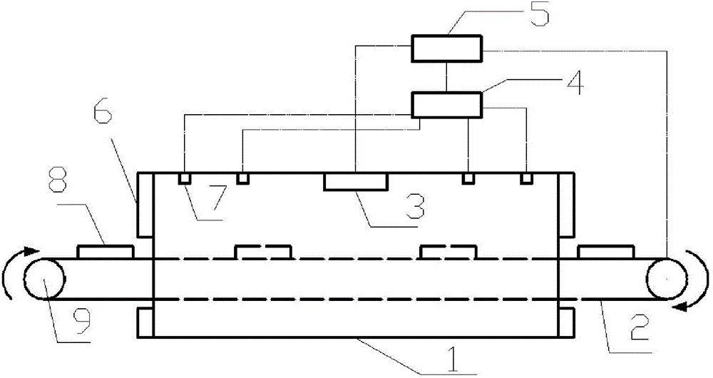 Drying device for intelligent preheating area temperature distribution control