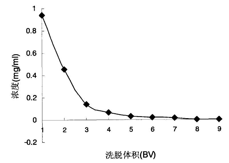 Method for purifying active ingredients of compound Naodesheng