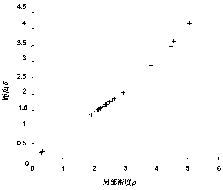 Dynamic weighted hybrid clustering algorithm based circuit breaker fault diagnosis method