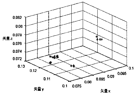 Dynamic weighted hybrid clustering algorithm based circuit breaker fault diagnosis method