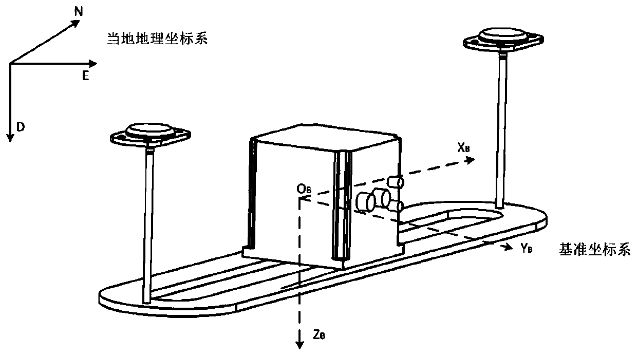 Inertial measurement unit and geomagnetic sensor integral calibration device and calibration method