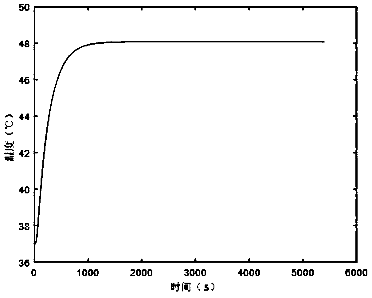 Multilayer protective clothing heat transfer model research method based on ant colony algorithm