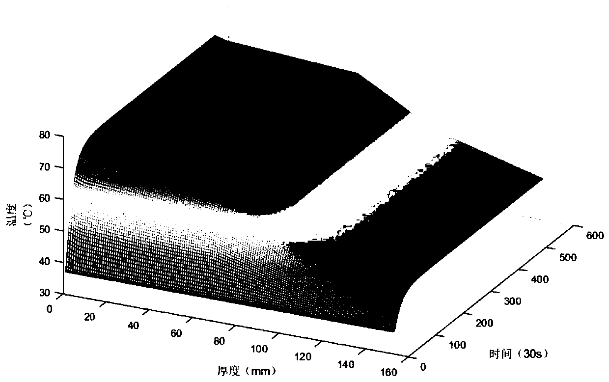 Multilayer protective clothing heat transfer model research method based on ant colony algorithm