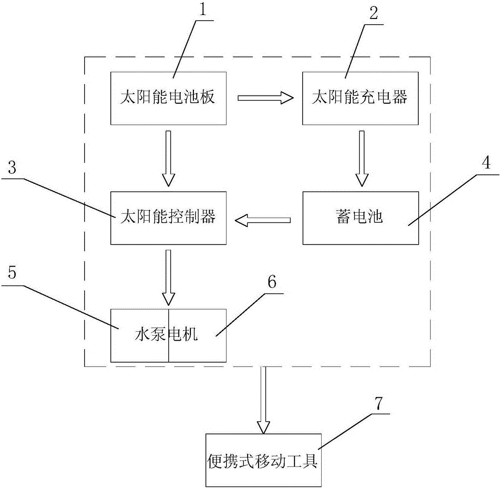 Movable solar lift irrigation plant protection device