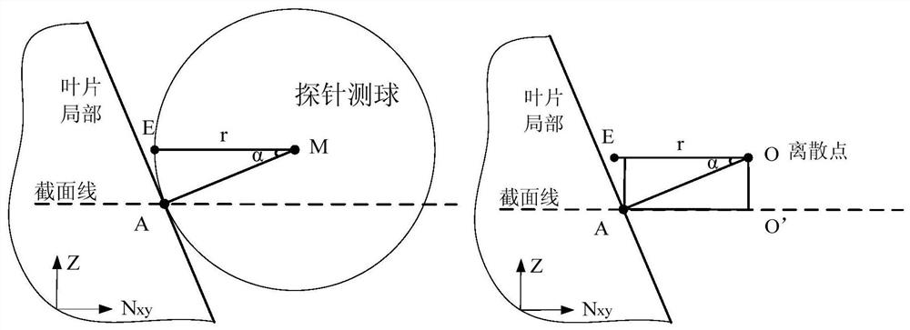 Three-dimensional Radius Compensation Method of Probe Measuring Ball for Contact Scanning Measurement of Blade Section