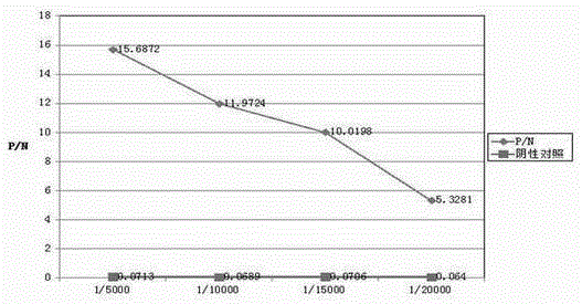 Blocking ELISA method for detecting cysticercosis pisiformis cyst fluid antibody of rabbit