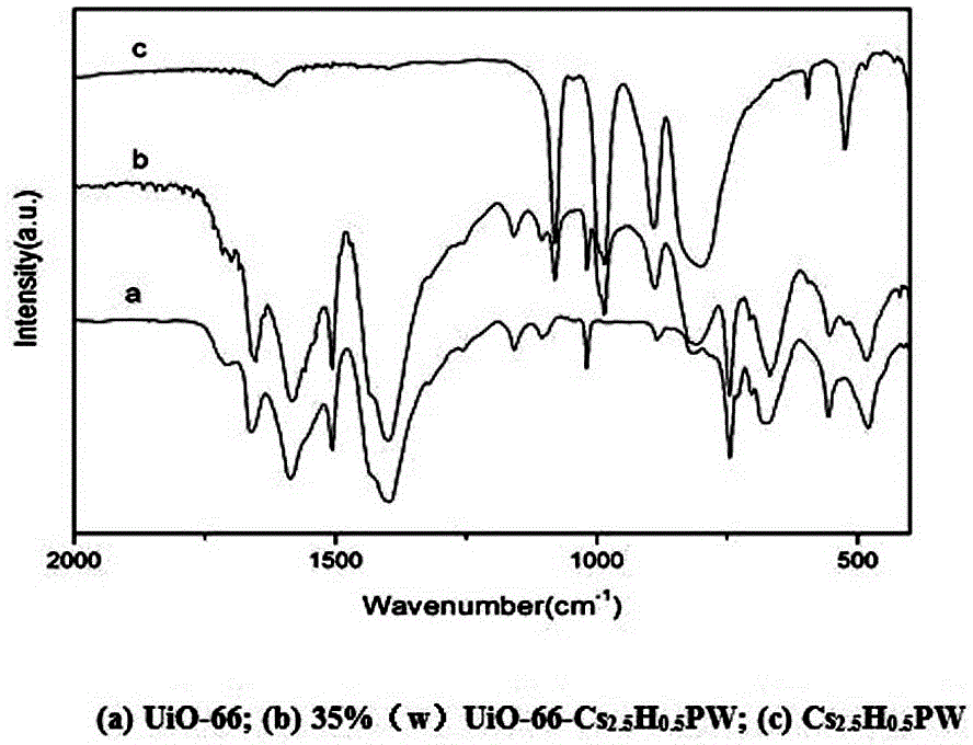 Preparation method and application of immobilized cesium phosphotungstate catalyst