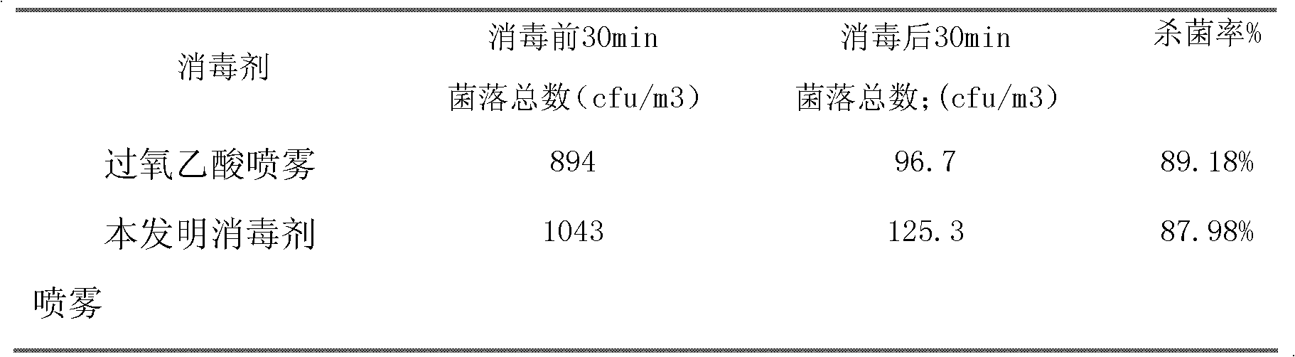 Environment biological disinfectant with phages as main components and application thereof