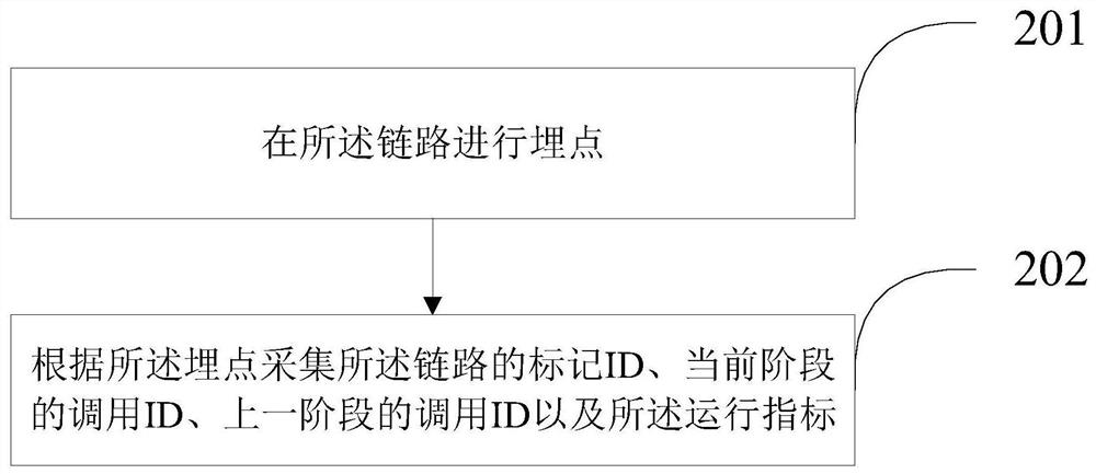 Distributed database monitoring method and device based on full-link monitoring