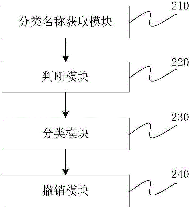 Mobile terminal application classification method and apparatus