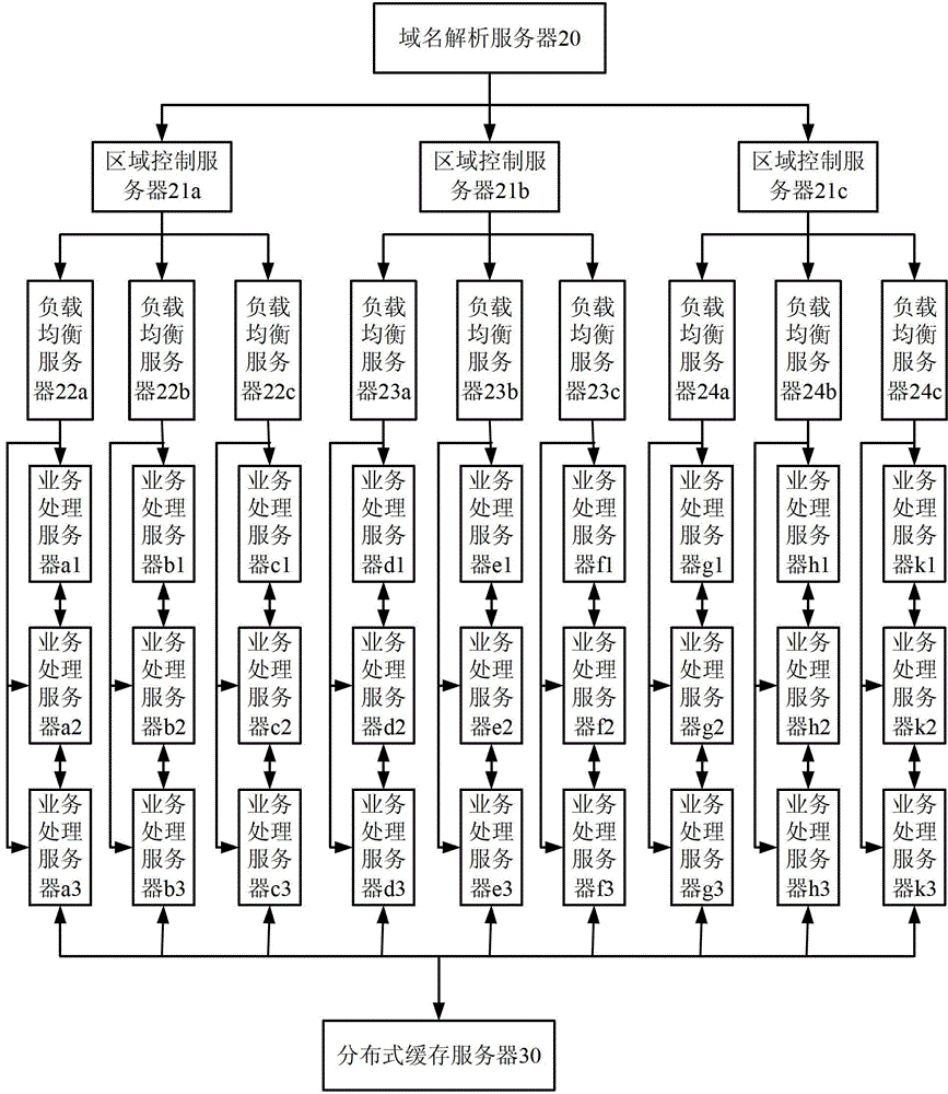 Method and system for meeting drift