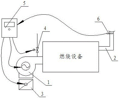 A combustion energy-saving safety control system and method