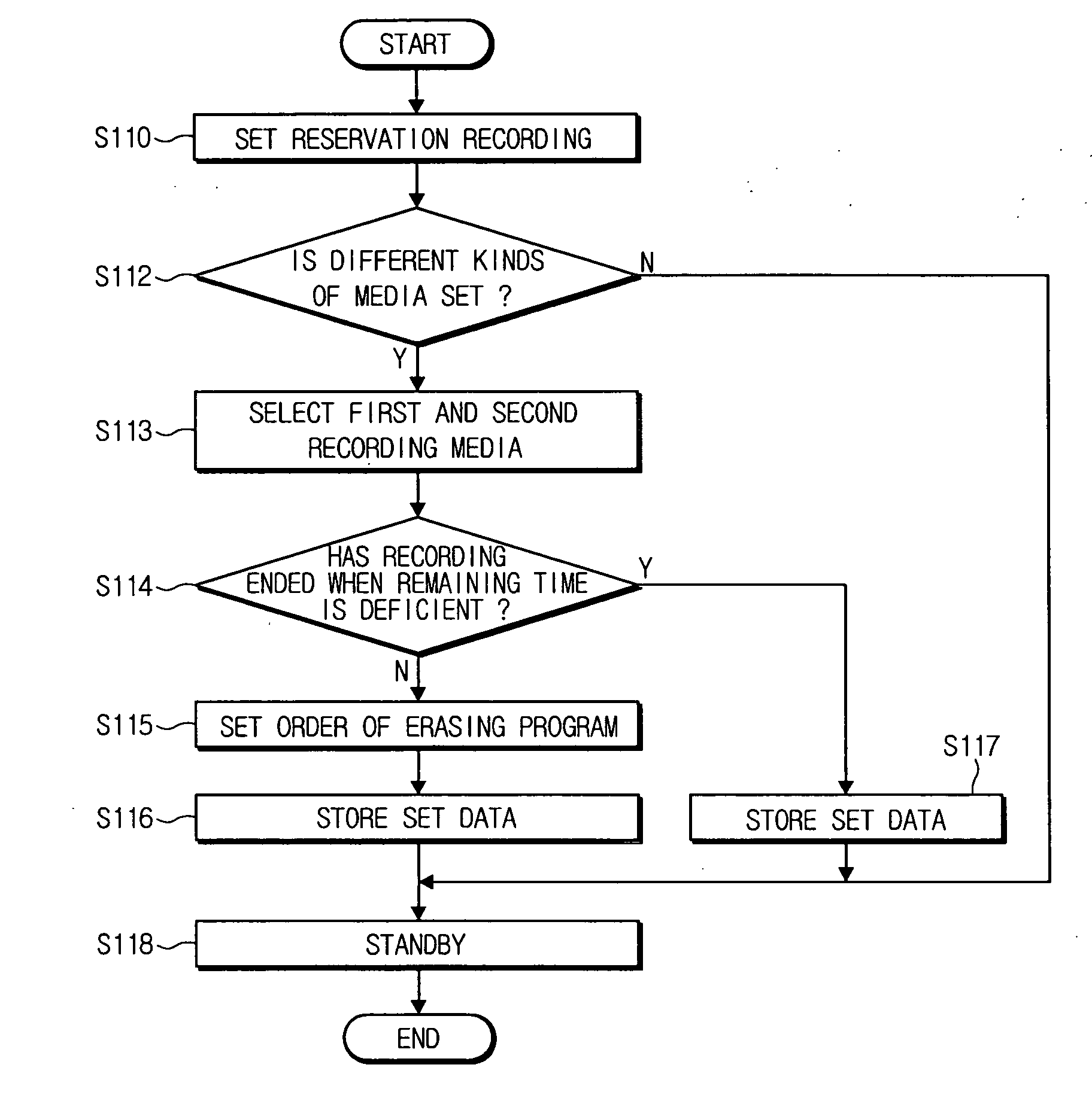 Recording method using link recording information