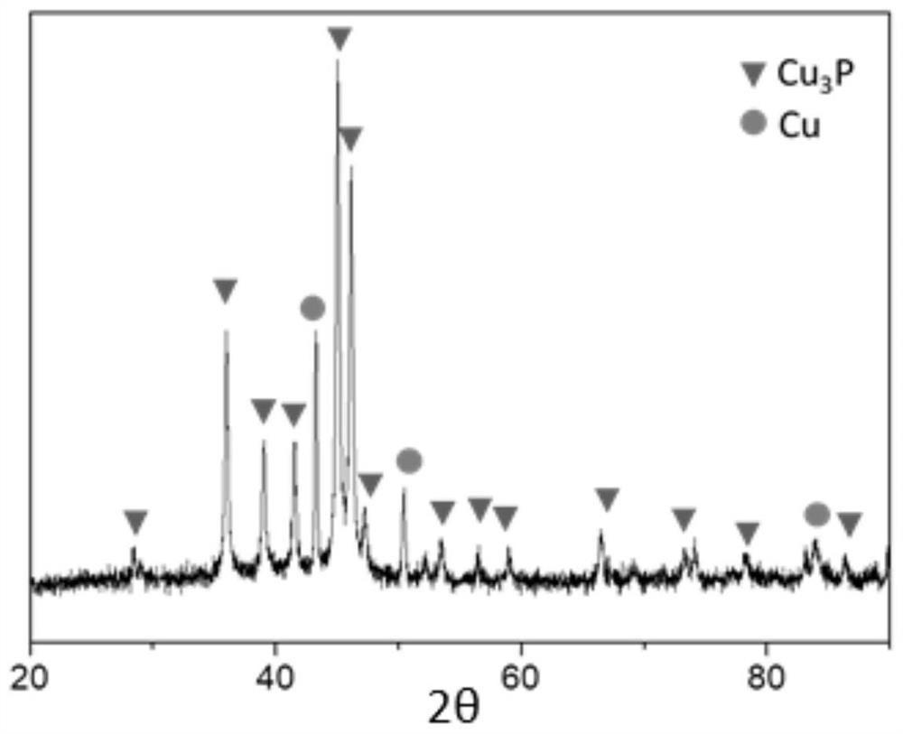 Preparation method of Cu-Cu3P material with nano array structure